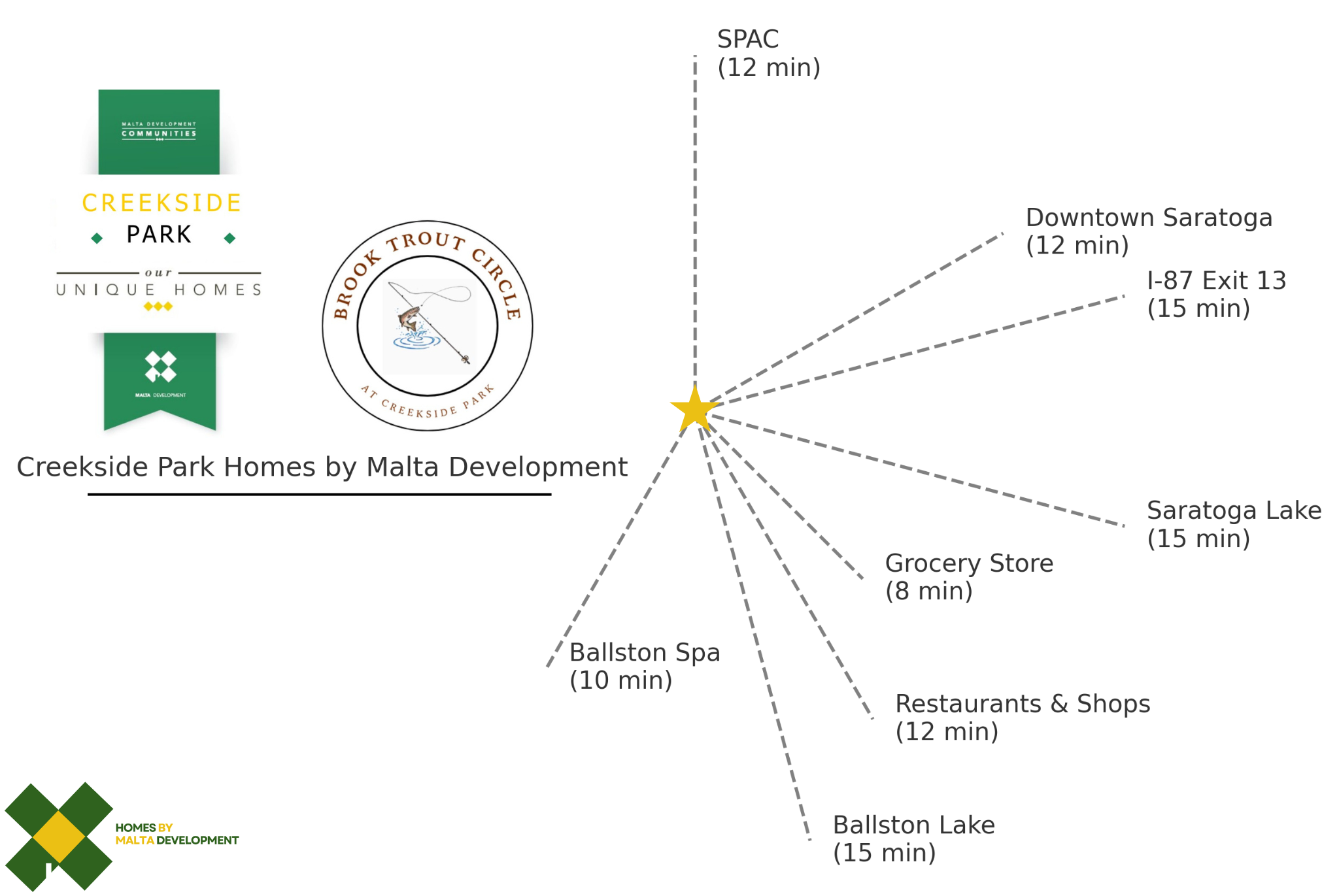 Creekside Park Drive Time Map